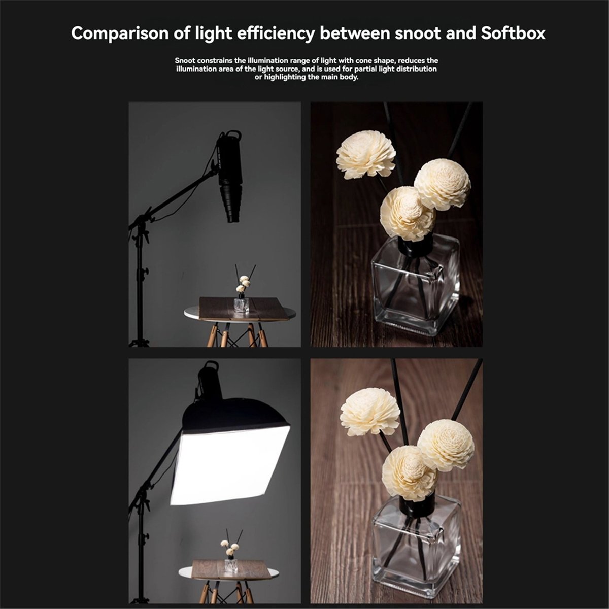 M05K Mount Large Flash Snoot P - Photography Lighting Type recension och pris