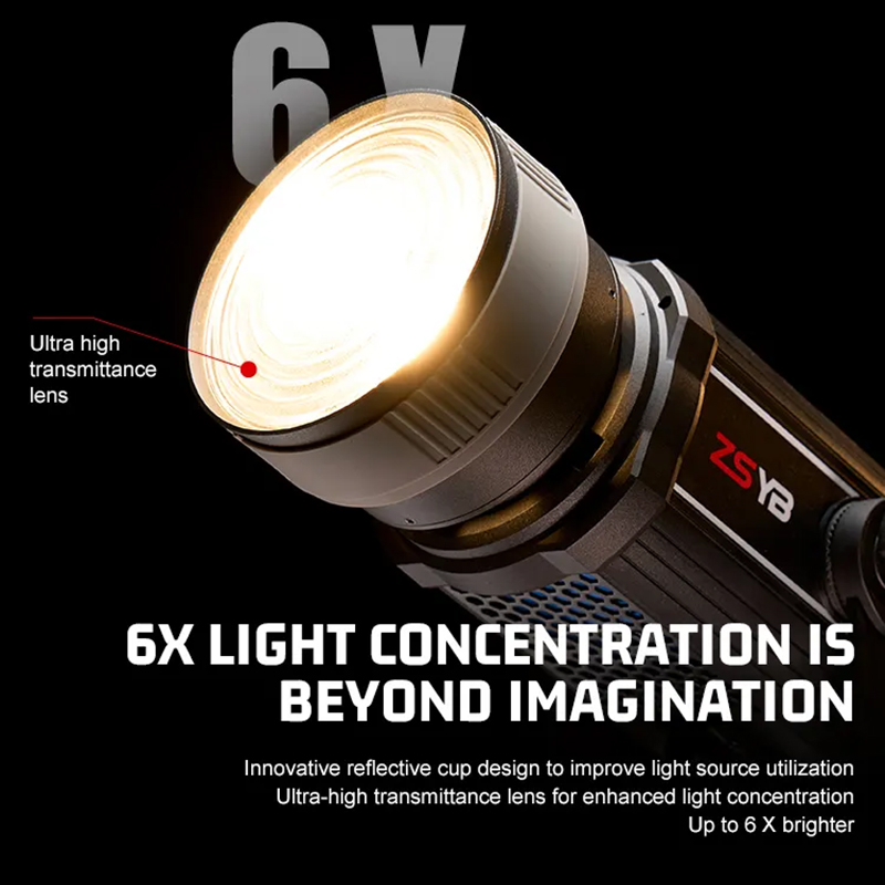 Fresnel Lens 15-55 Degree Adju - Photography Lighting For Products recension och pris