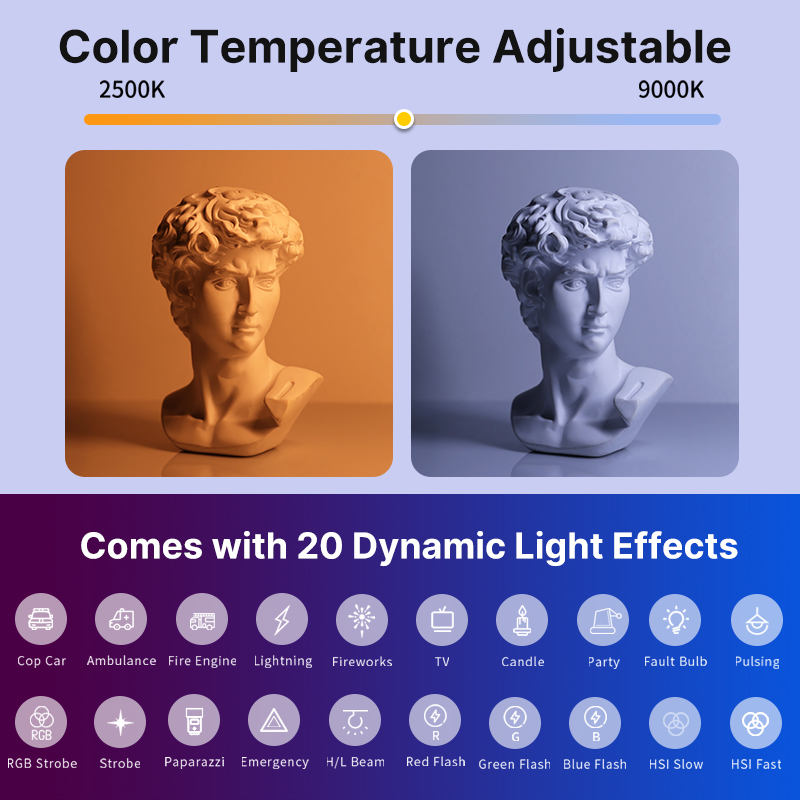 Ulanzi VL119 Handheld RGB Colo - Photography Lighting System recension och pris