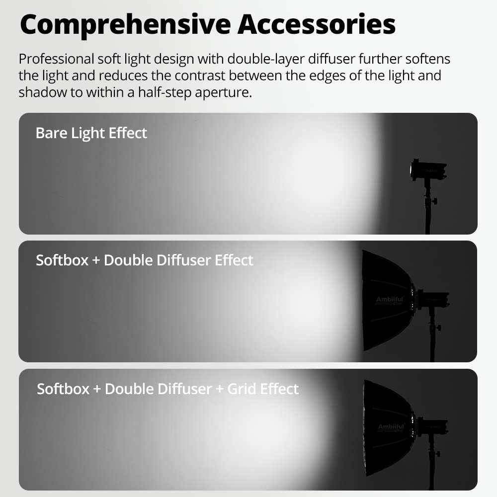 AMBITFUL Q7-II 30*120cm Bowens - Photography Lighting For Products recension och pris