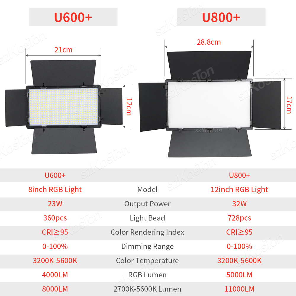 RGB Photography Video LED Fill - Photography Lightning recension och pris